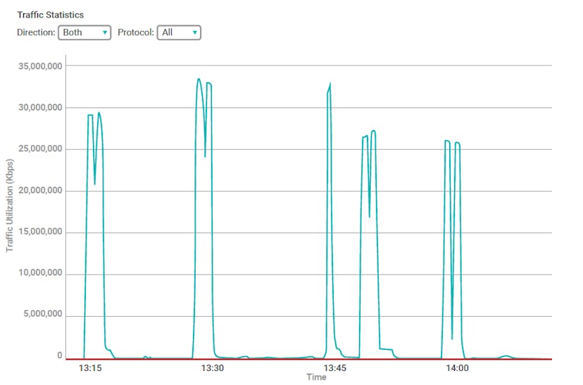 /can-snmp-still-be-used-to-detect-ddos-attacks-32b03aa9df8a feature image
