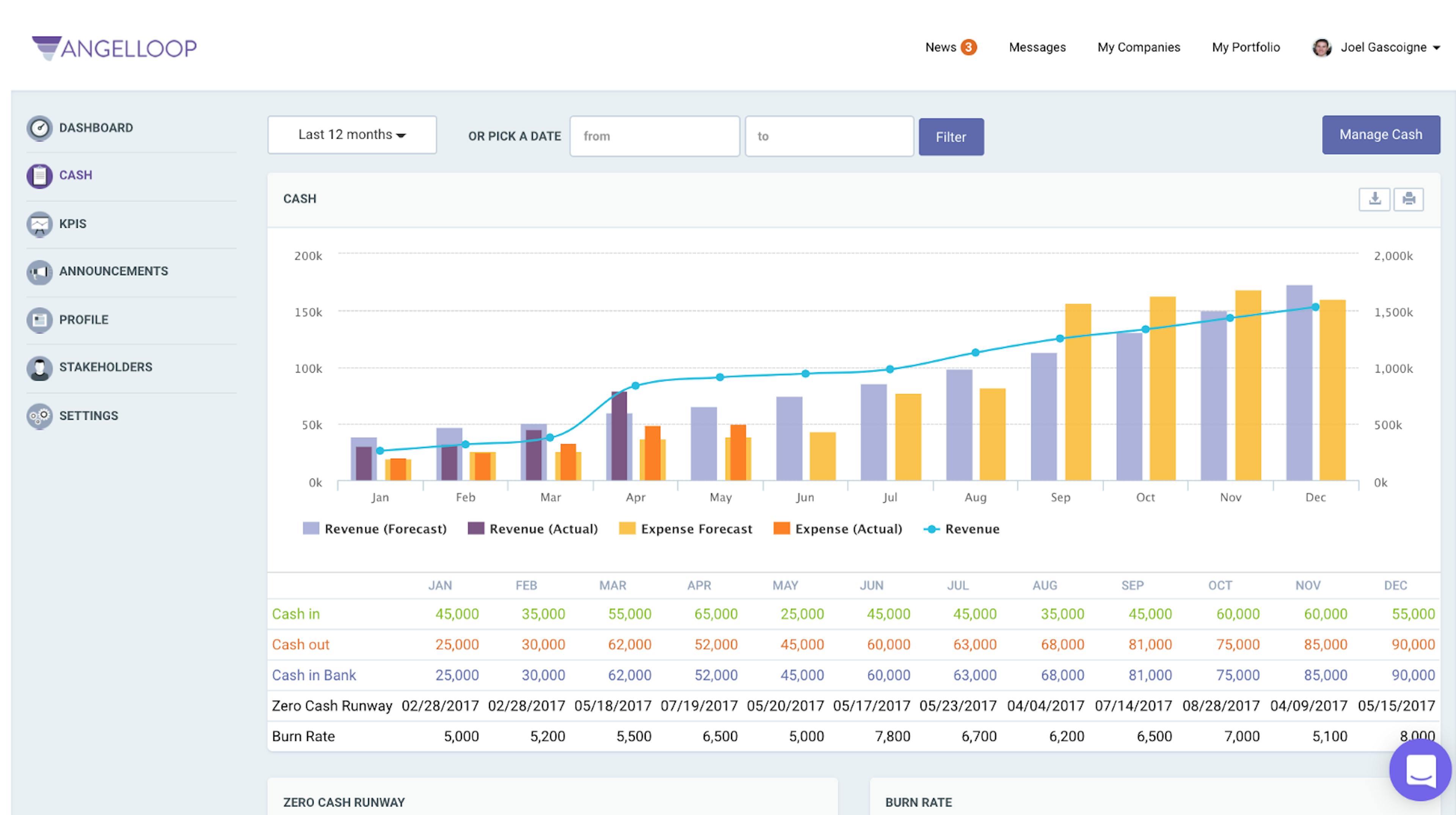/the-angelloop-team-and-product-roadmap-8d1af1eddc9d feature image