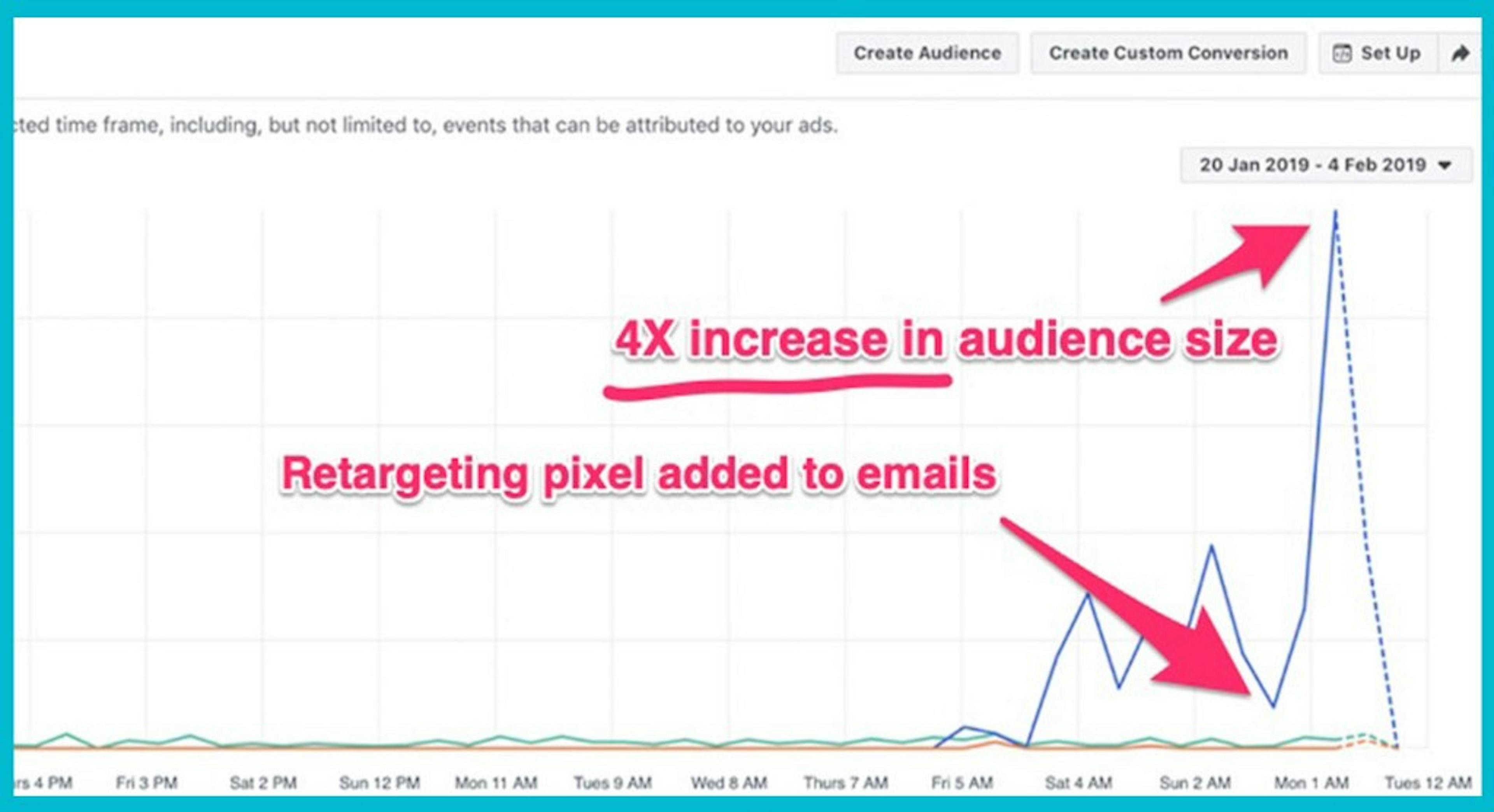 /how-i-3x-trial-signups-using-hyper-personalization-with-cold-emails-978f61af7211 feature image