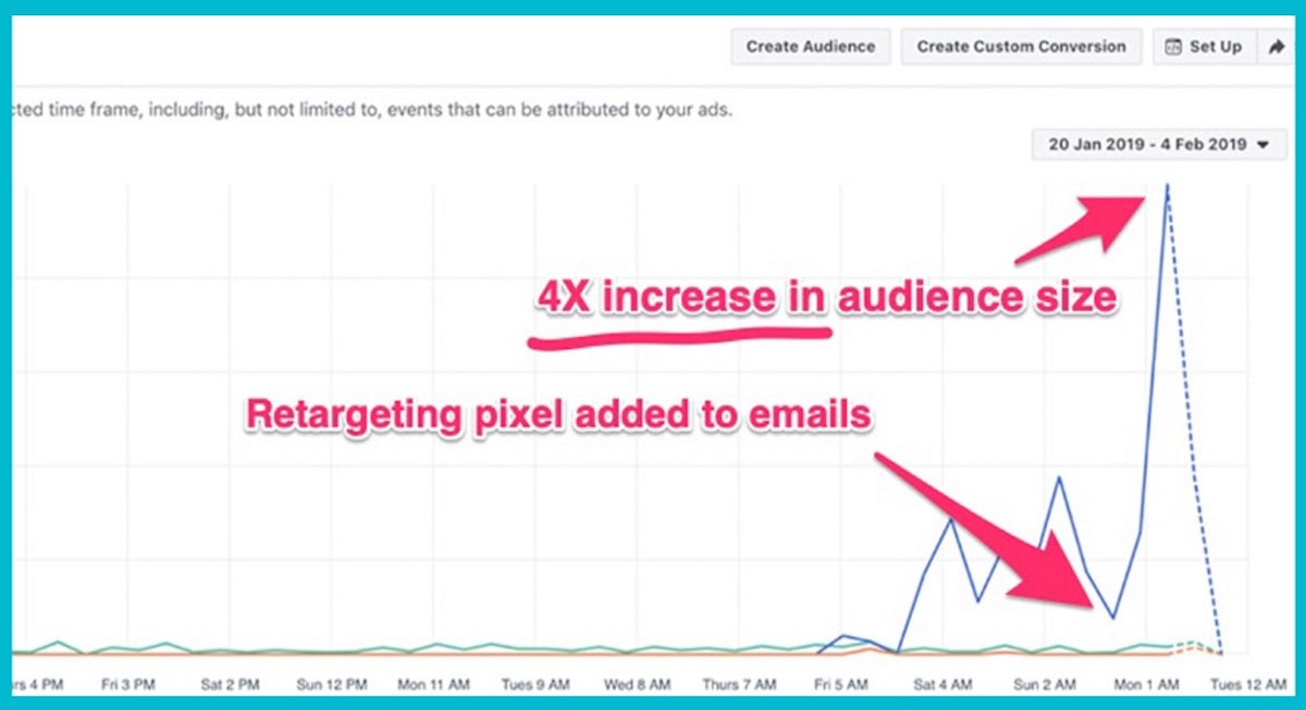 featured image - How I 3X Trial Signups using Hyper Personalisation with Cold Emails