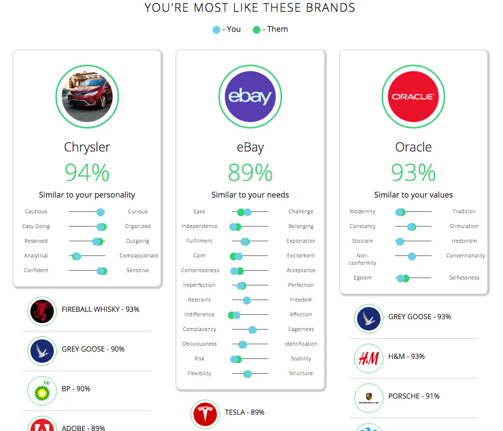 Creating Brand Personas with Machine Learning | HackerNoon