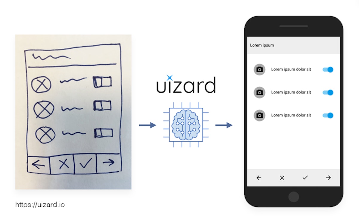 featured image - Why we invested in Uizard — the future of wireframe prototyping
