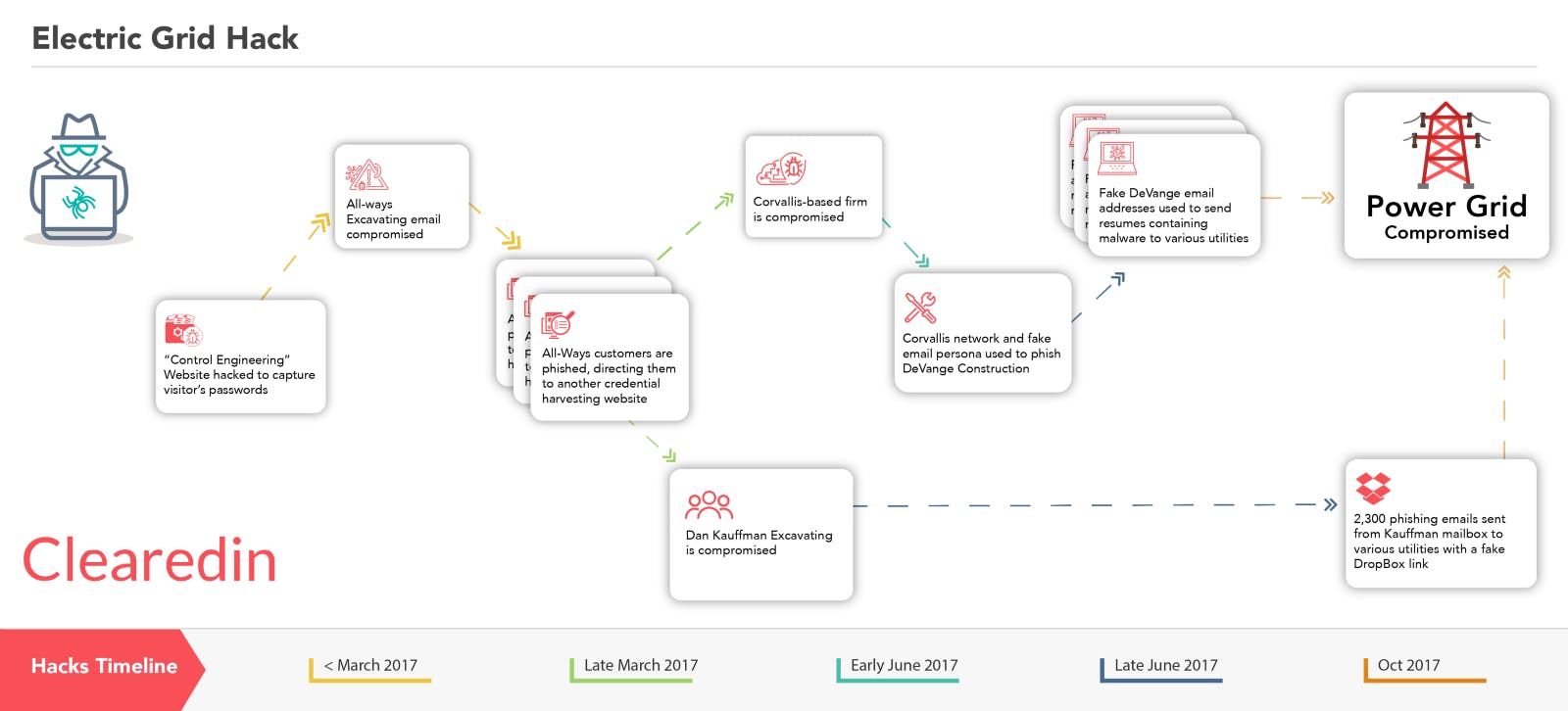 /how-russian-hackers-phished-americas-power-grid-630e6ce22ebb feature image