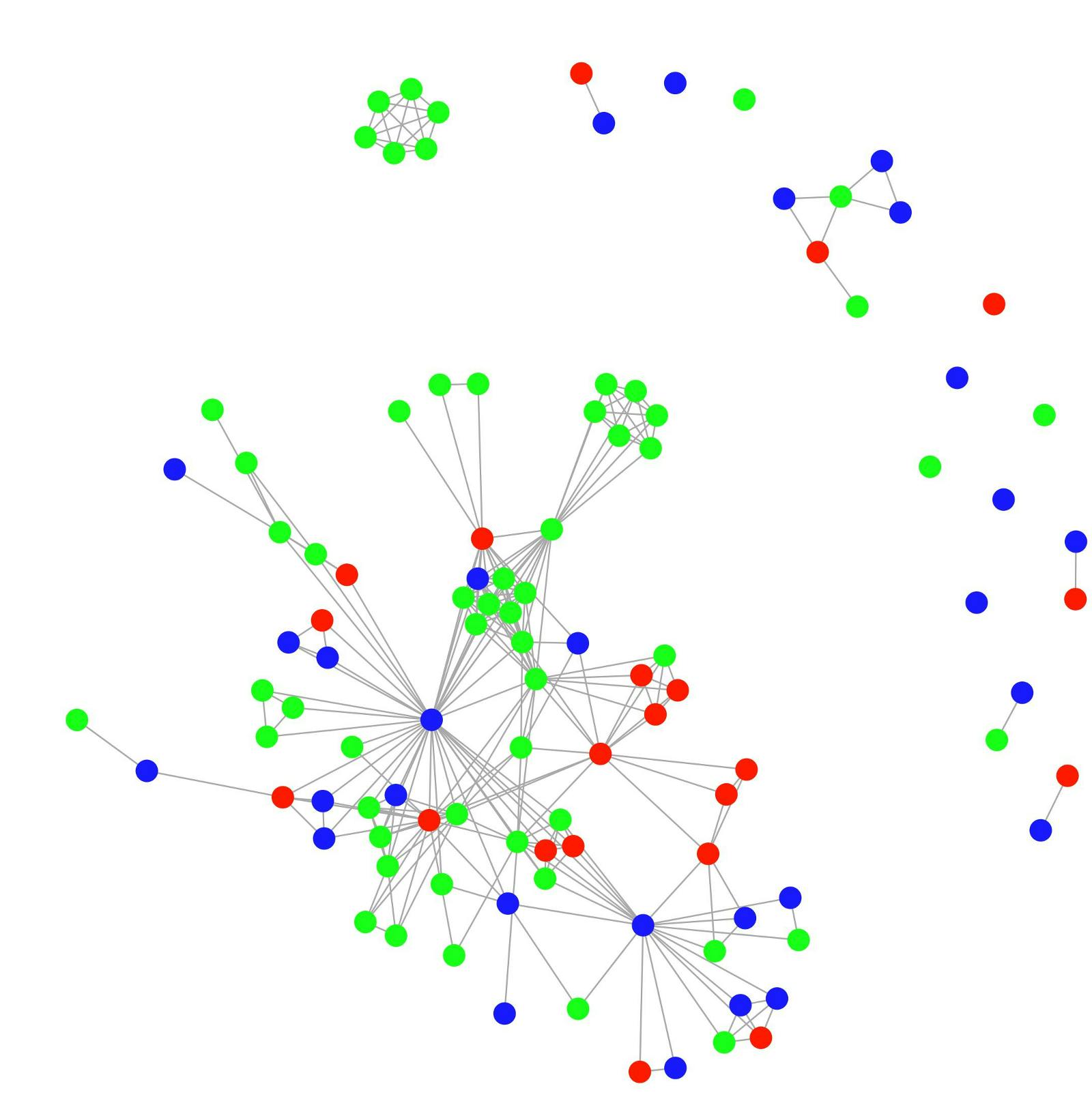 Local VCs in Berlin — A Network Analysis | HackerNoon