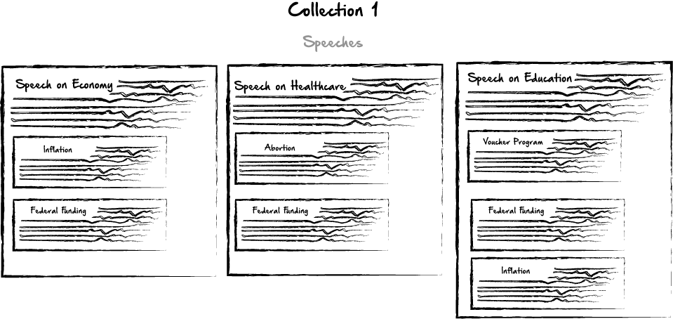 Basic Database Interaction-Python | HackerNoon