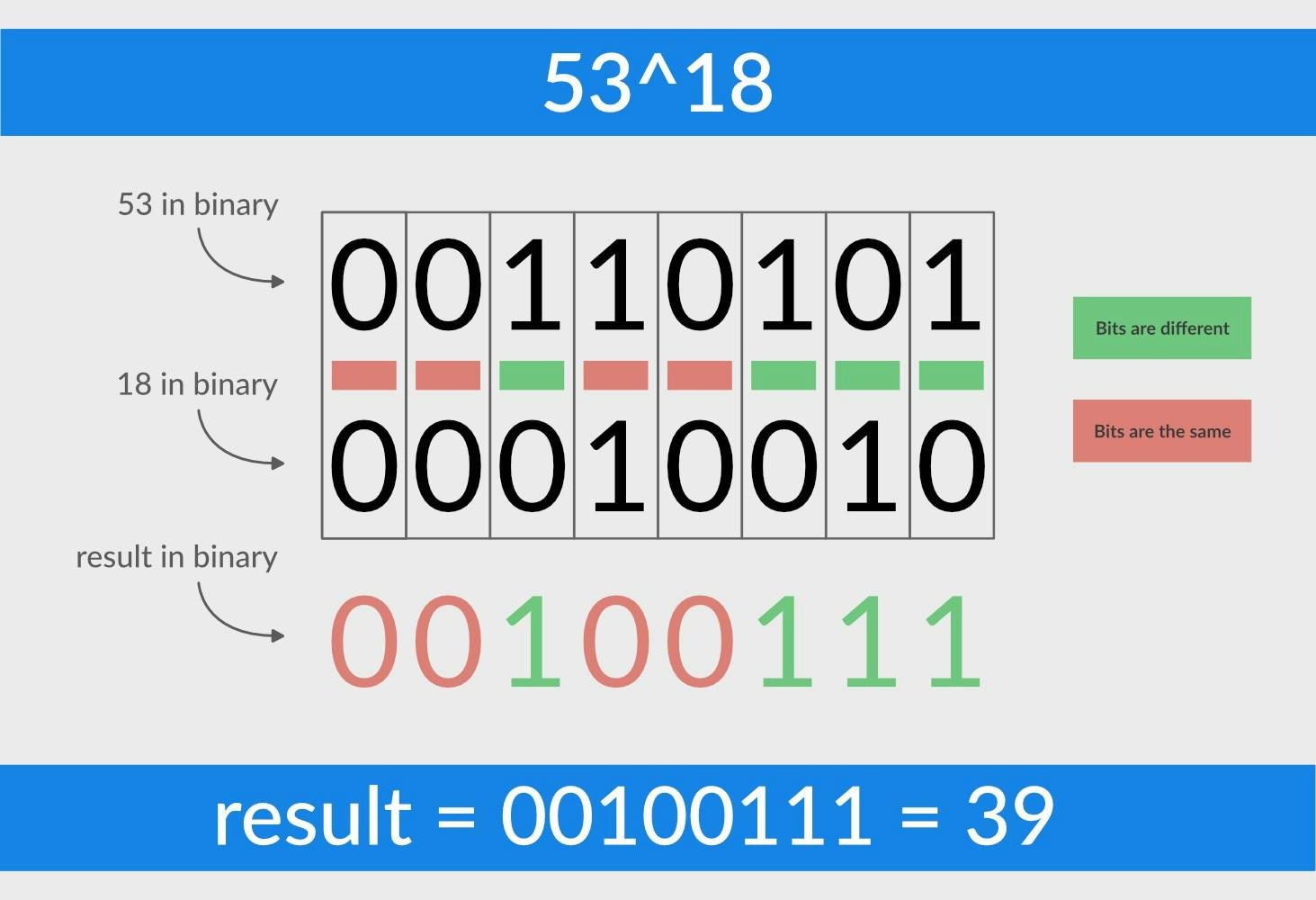 How does JavaScript’s Math.random() generate random numbers? | HackerNoon
