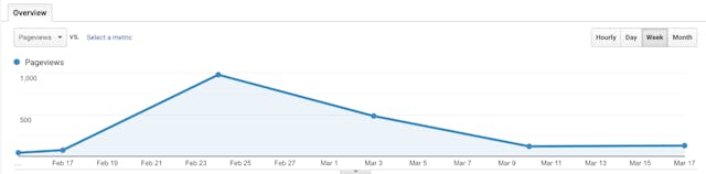 /how-i-got-my-first-1-000-visitors-in-a-month-77f0810994d3 feature image