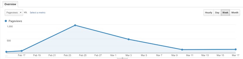 /how-i-got-my-first-1-000-visitors-in-a-month-77f0810994d3 feature image