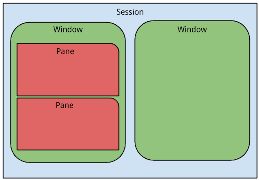 /https-medium-com-aamralkar-tmux-for-ninjas-5c38a1a51dc2 feature image