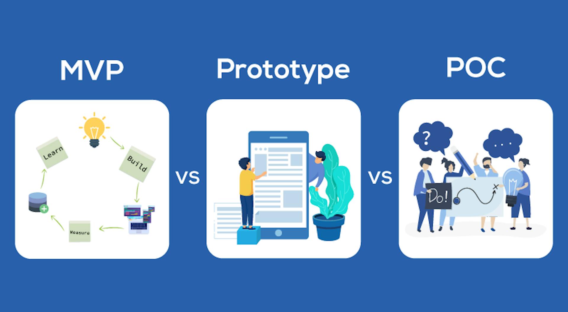 featured image - MVP Vs Prototype Vs POC — A Complex Choice of Strategy Made Simple