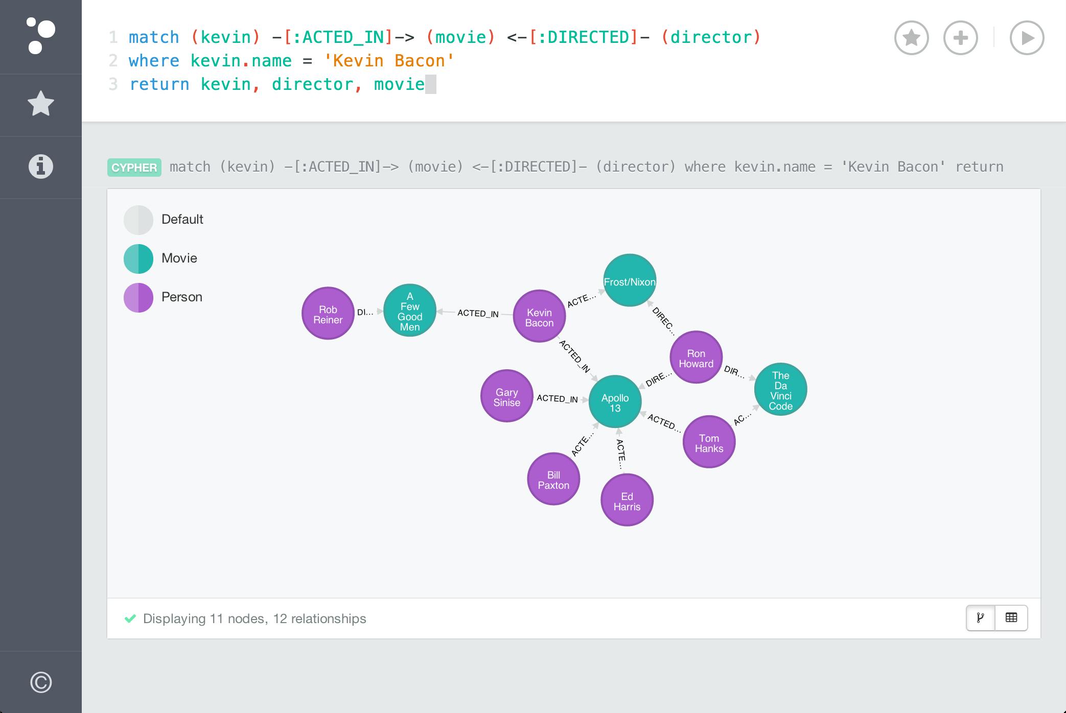 Life after 1 year of using Neo4J | HackerNoon