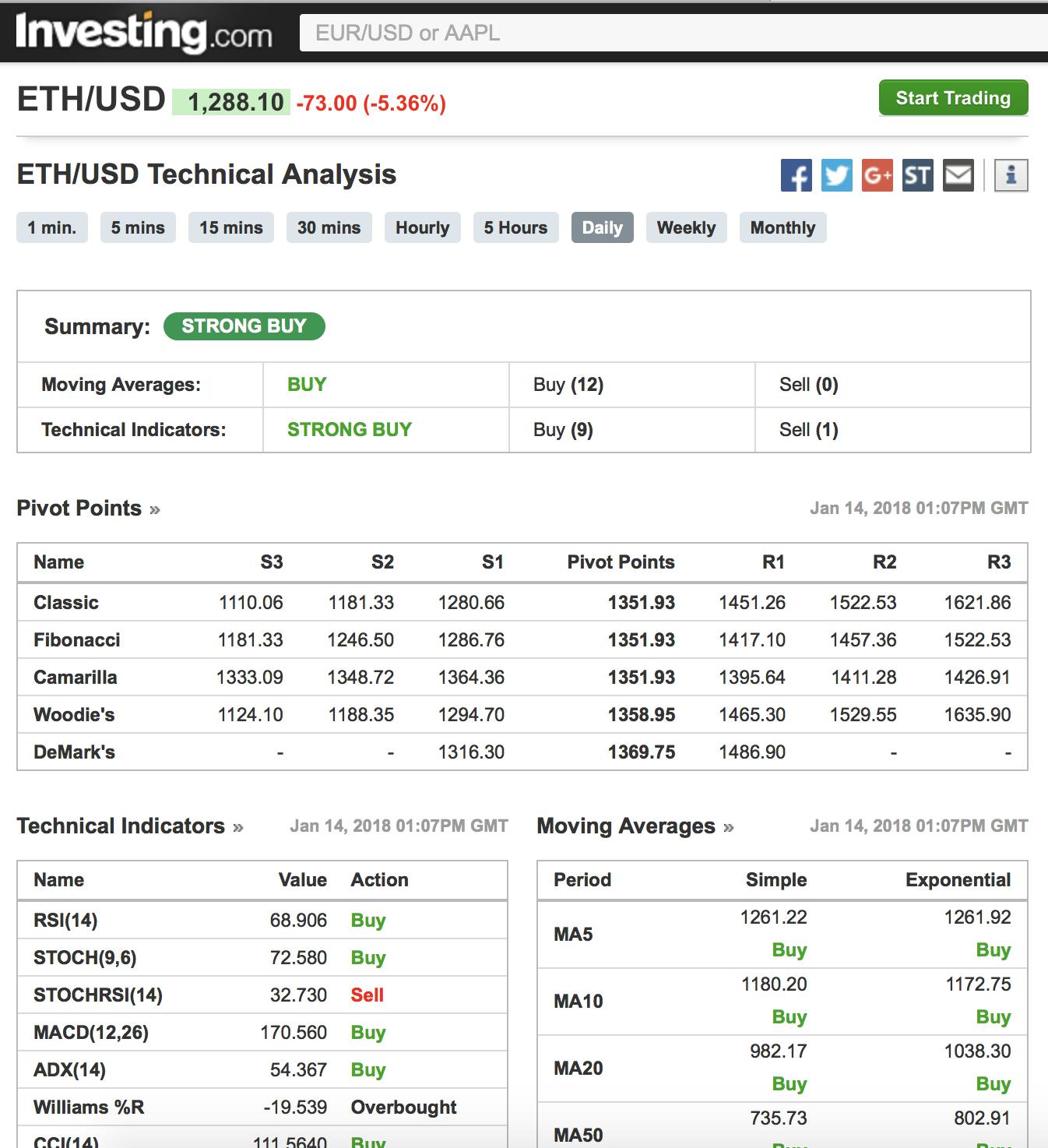 A (short) list of tools I use daily for crypto trading & investment |  HackerNoon