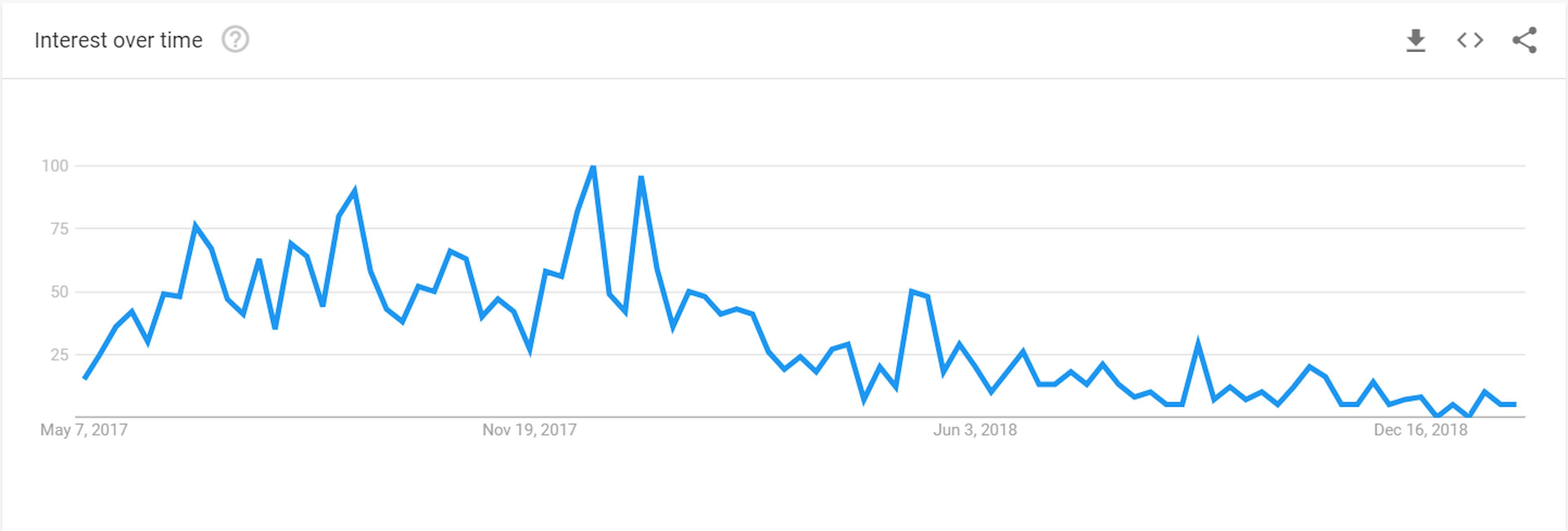 featured image - How do investors view the ICO/STO market in 2019?