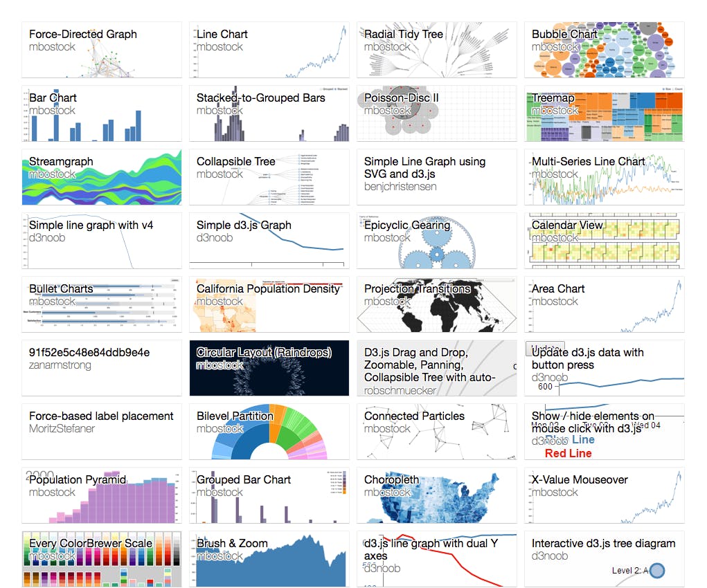 /how-and-why-to-use-d3-with-react-d239eb1ea274 feature image
