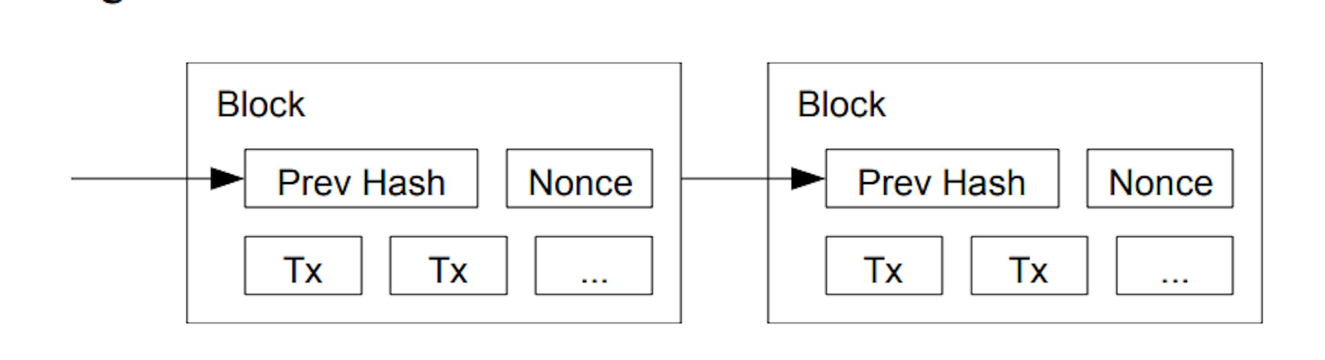 featured image - A simple and secure Blockchain Database API written in Python