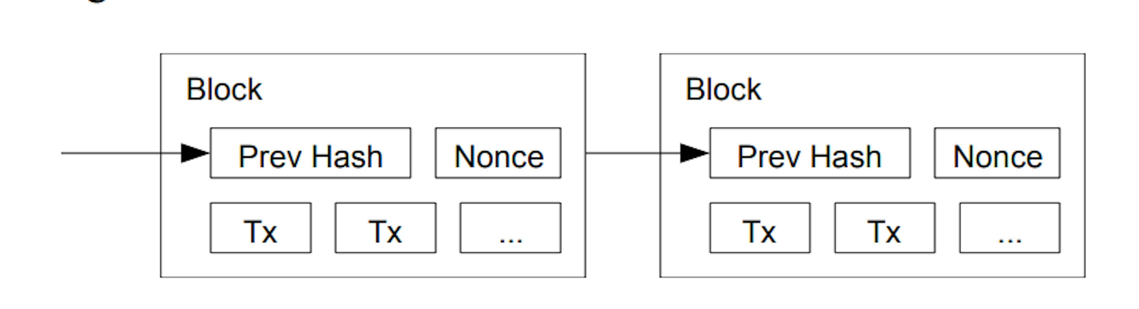 A simple and secure Blockchain Database API written in Python
