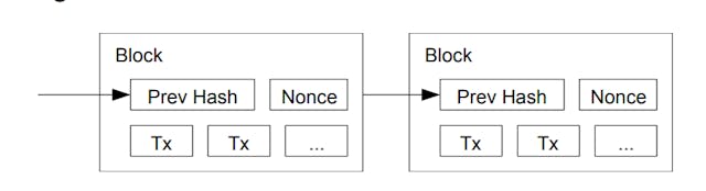 /how-finance-data-can-be-secured-by-blockchain-technology-a-fast-and-simple-adoption-with-200-5e762299b67 feature image