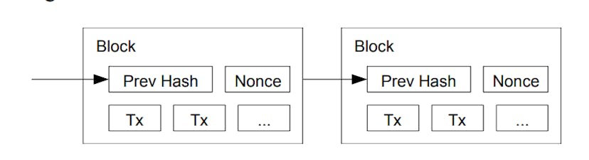 /how-finance-data-can-be-secured-by-blockchain-technology-a-fast-and-simple-adoption-with-200-5e762299b67 feature image