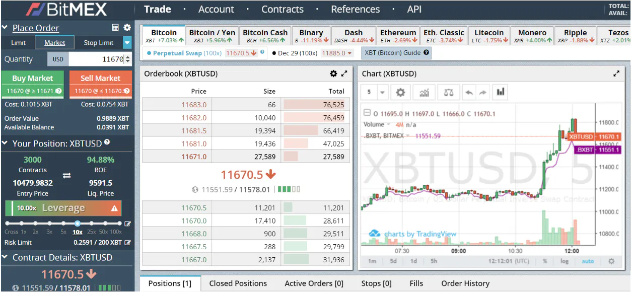 A Quick Starter Guide to Leveraged Trading at BitMEX | HackerNoon