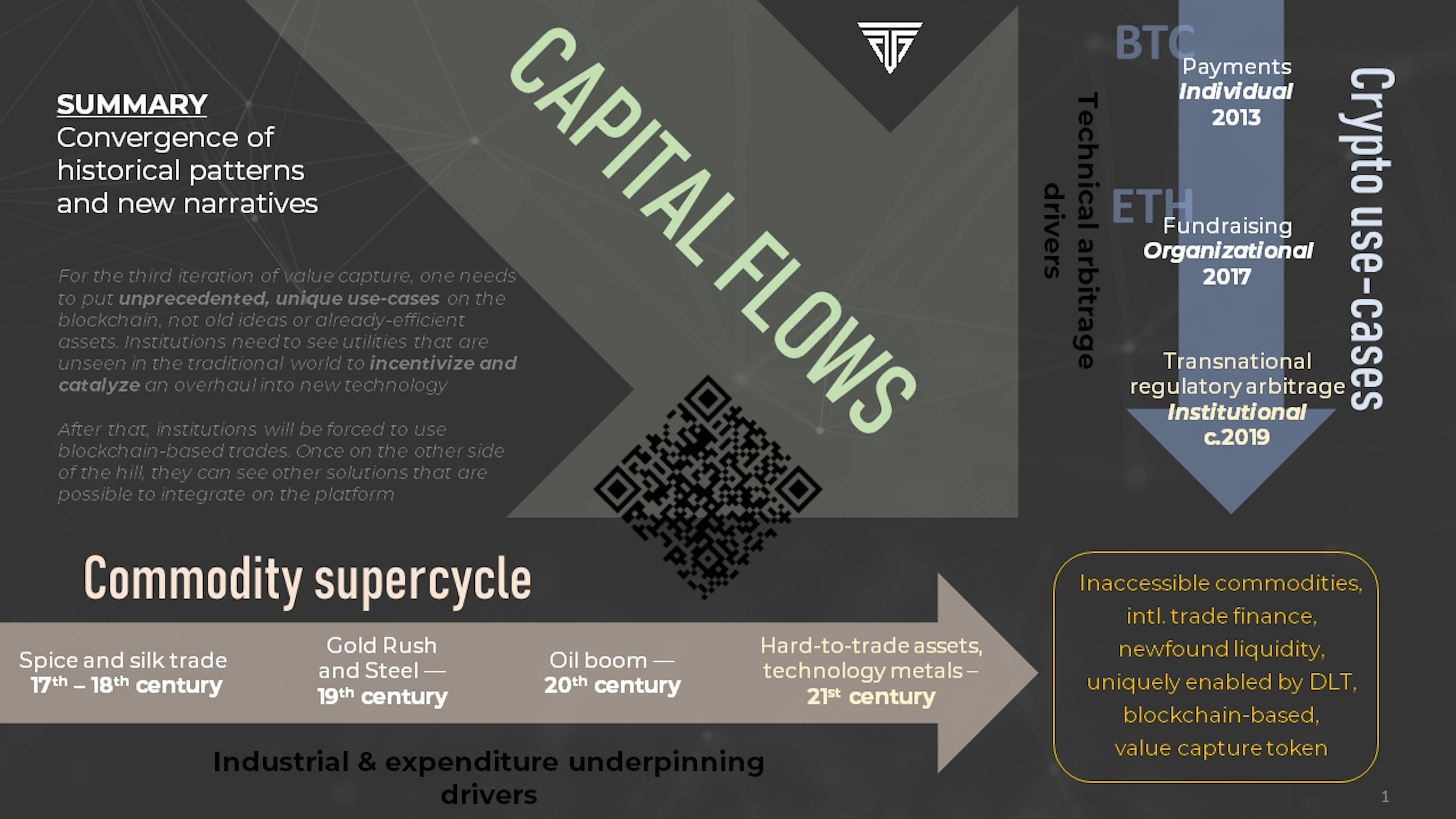 /decentralized-trade-finance-and-hard-to-trade-assets-dfb35c57c27d feature image