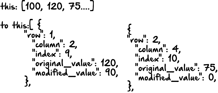 The Assignment Problem & Calculating the Minimum Matrix Sum (Python ...