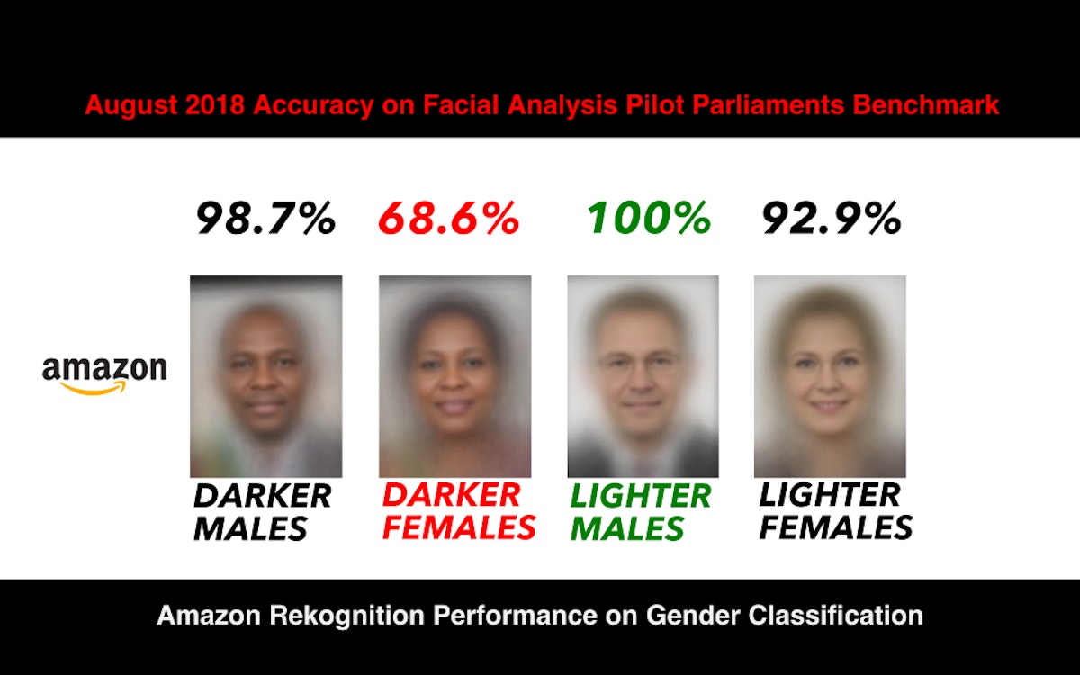 featured image - Response: Racial and Gender bias in Amazon Rekognition — Commercial AI System for Analyzing Faces.