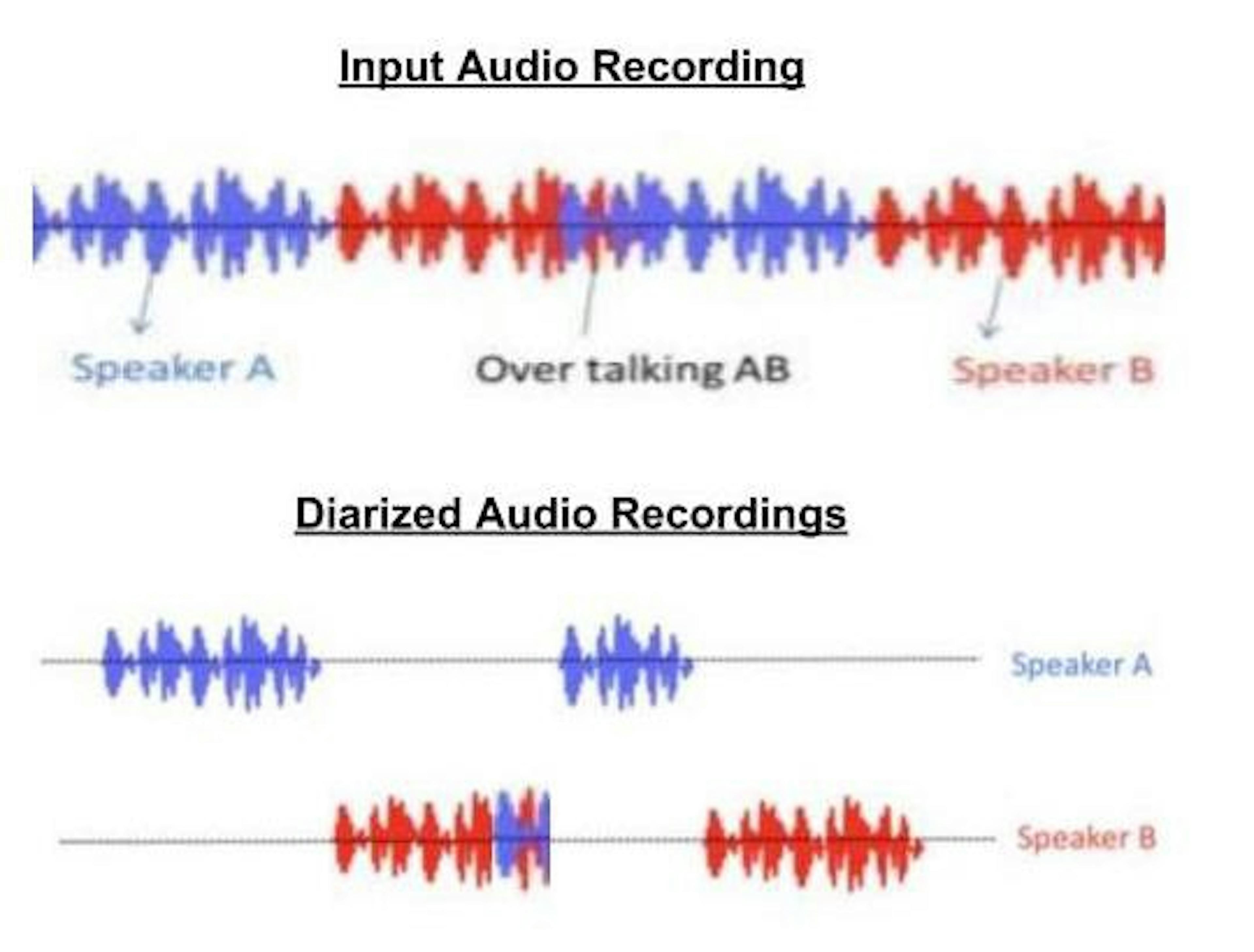 Speaker Diarization — The Squad Way