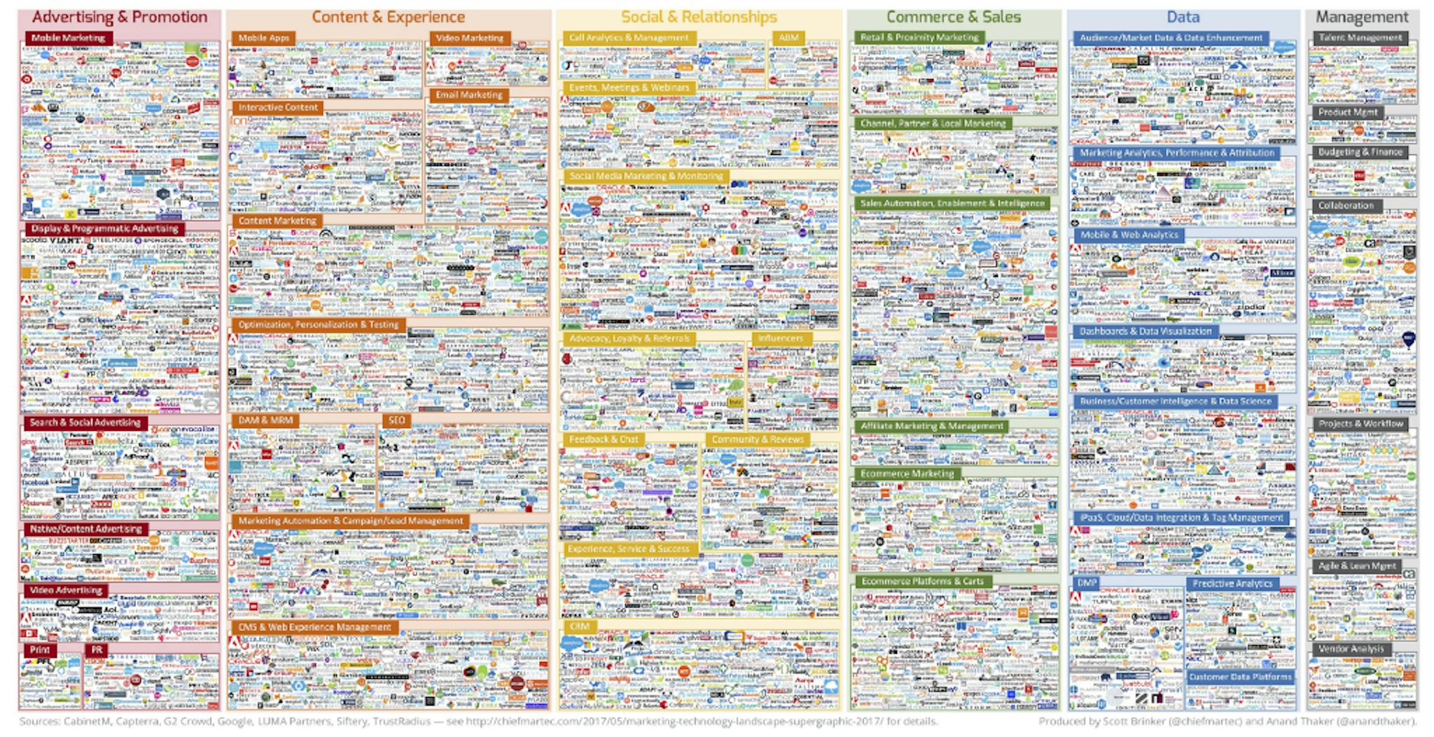 featured image - Microservices as a Future Approach to Marketing Tech