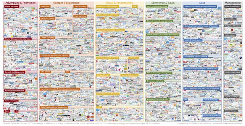 /microservices-as-a-future-approach-to-marketing-tech-1f2d65d52ba1 feature image