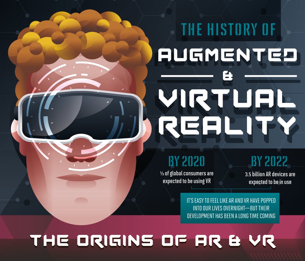 /the-history-of-augmented-and-virtual-reality-f4826ddd8a2 feature image