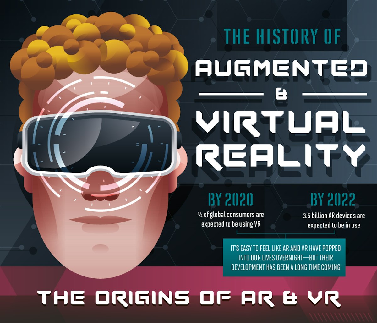 featured image - The History of Augmented and Virtual Reality