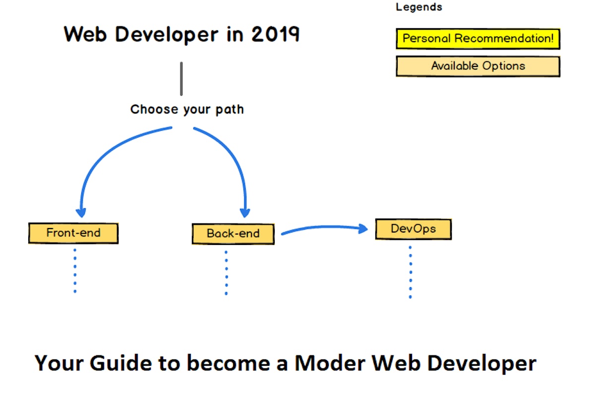 featured image - Hoja de ruta para desarrolladores web de 2019