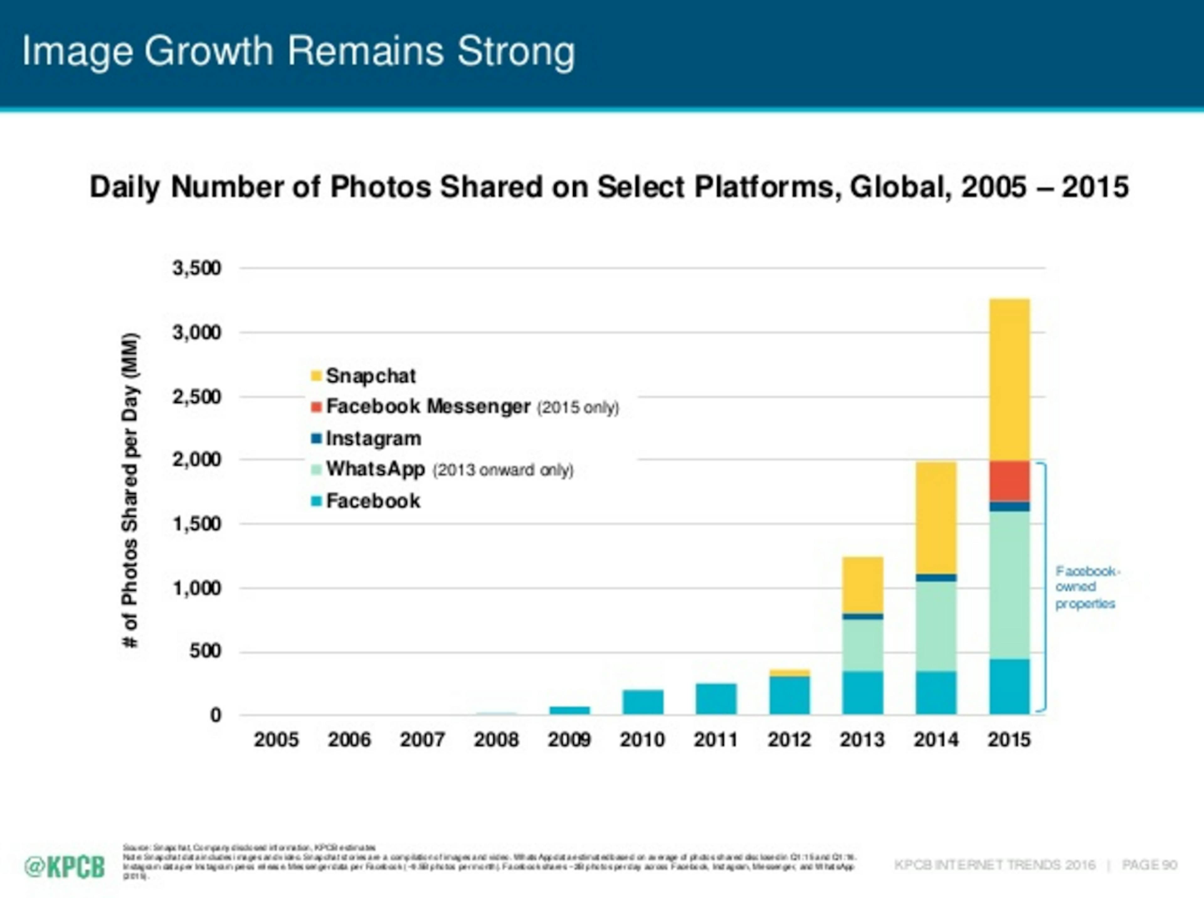 featured image - Understanding Snapchat’s Disruption Story Using Jobs-to-be-Done