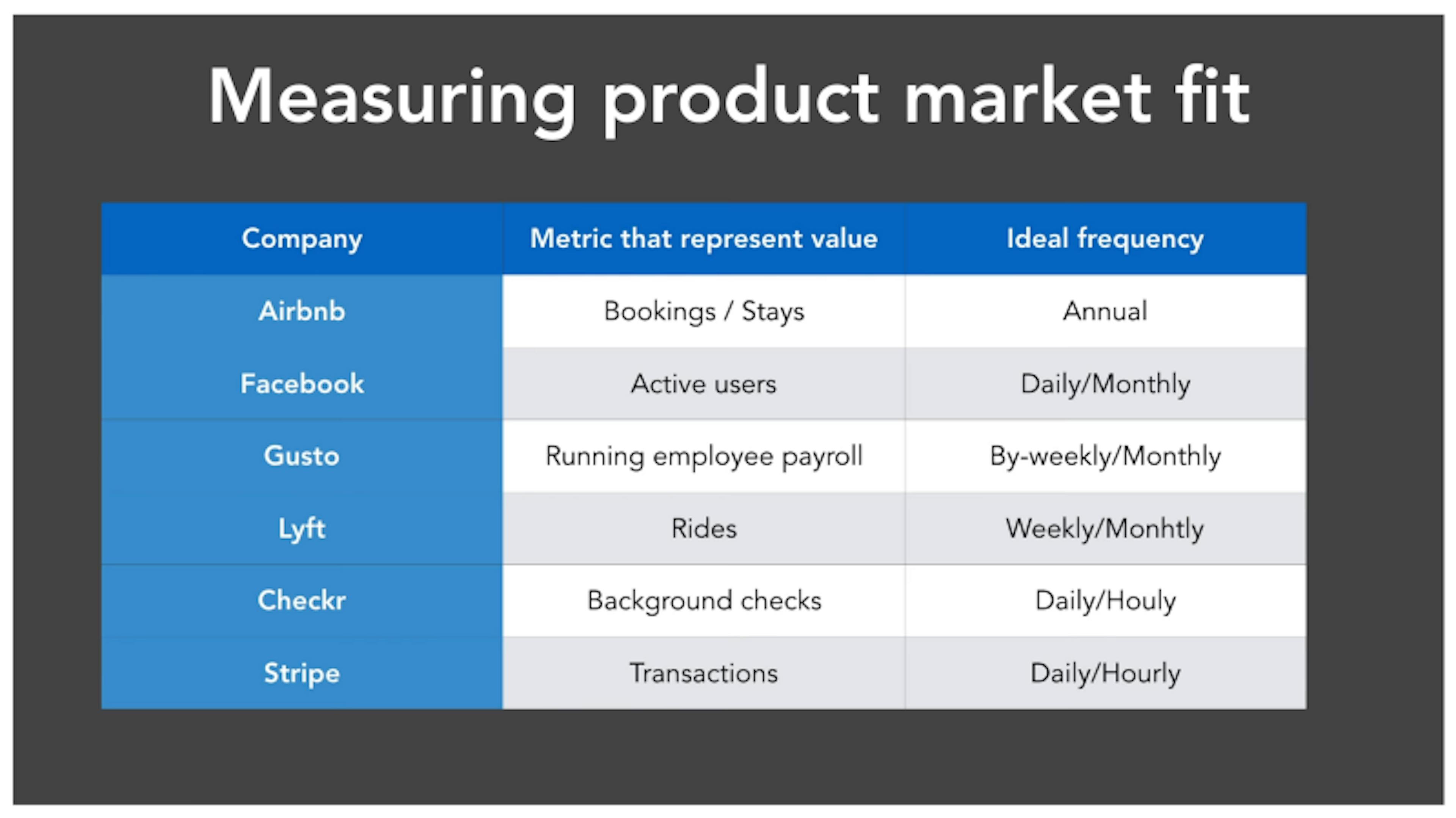 /notes-on-startup-growth-4af0bf9e9706 feature image