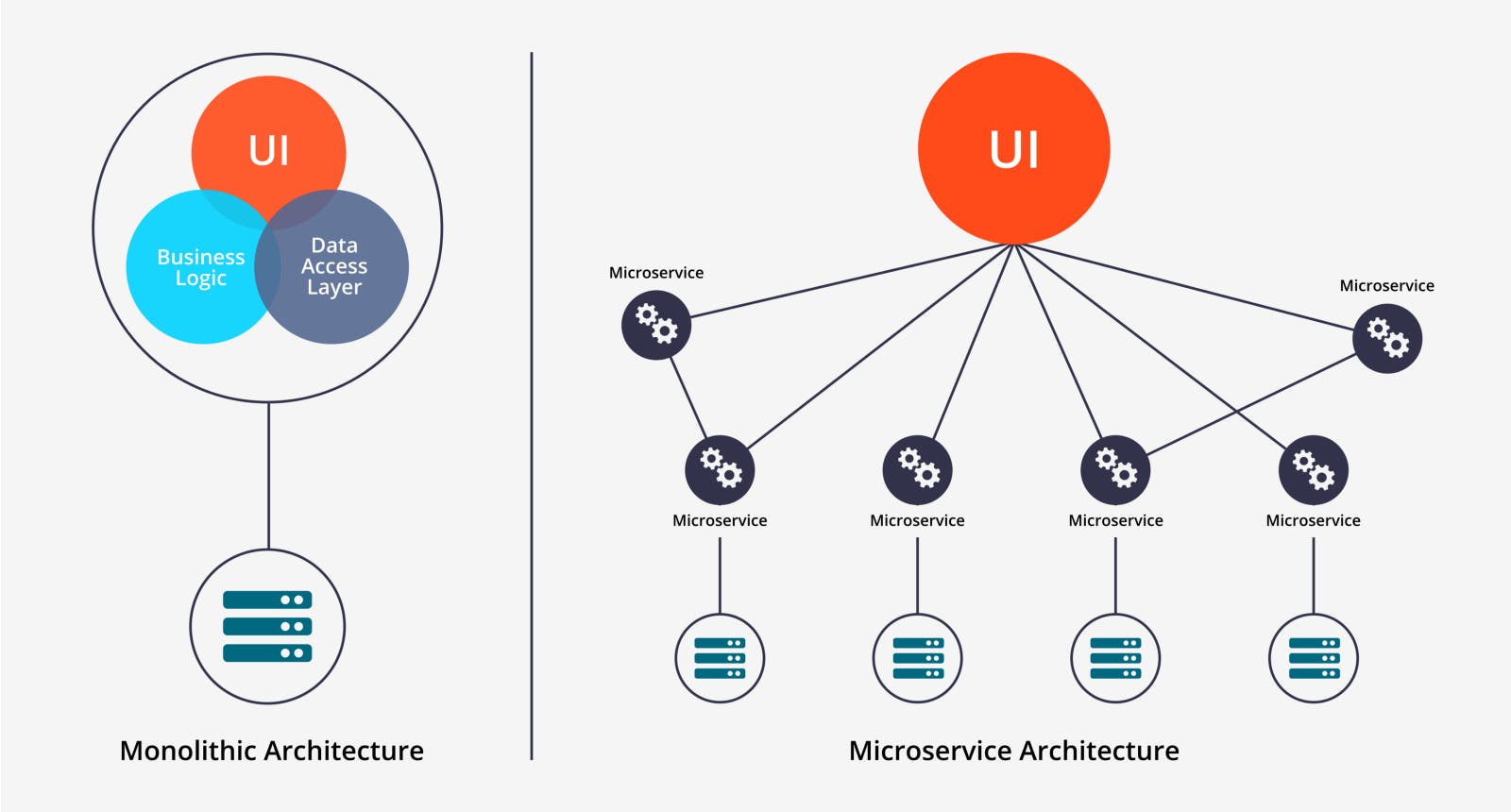 featured image - Microservices are hard — an invaluable guide to microservices.