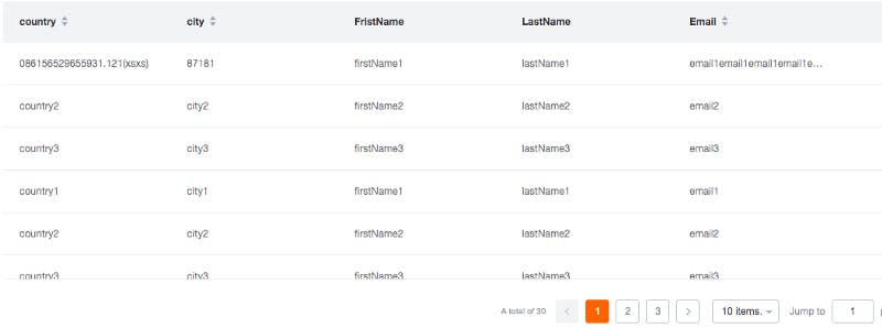 23 Best React UI Component Libraries And Frameworks | HackerNoon