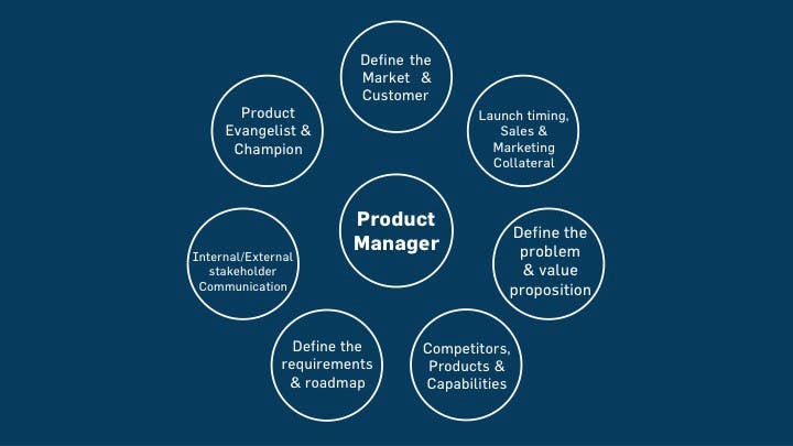 How Product Managers Should Research Competitors