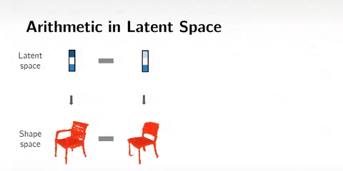 Latent space visualization — Deep Learning bits #2 | HackerNoon