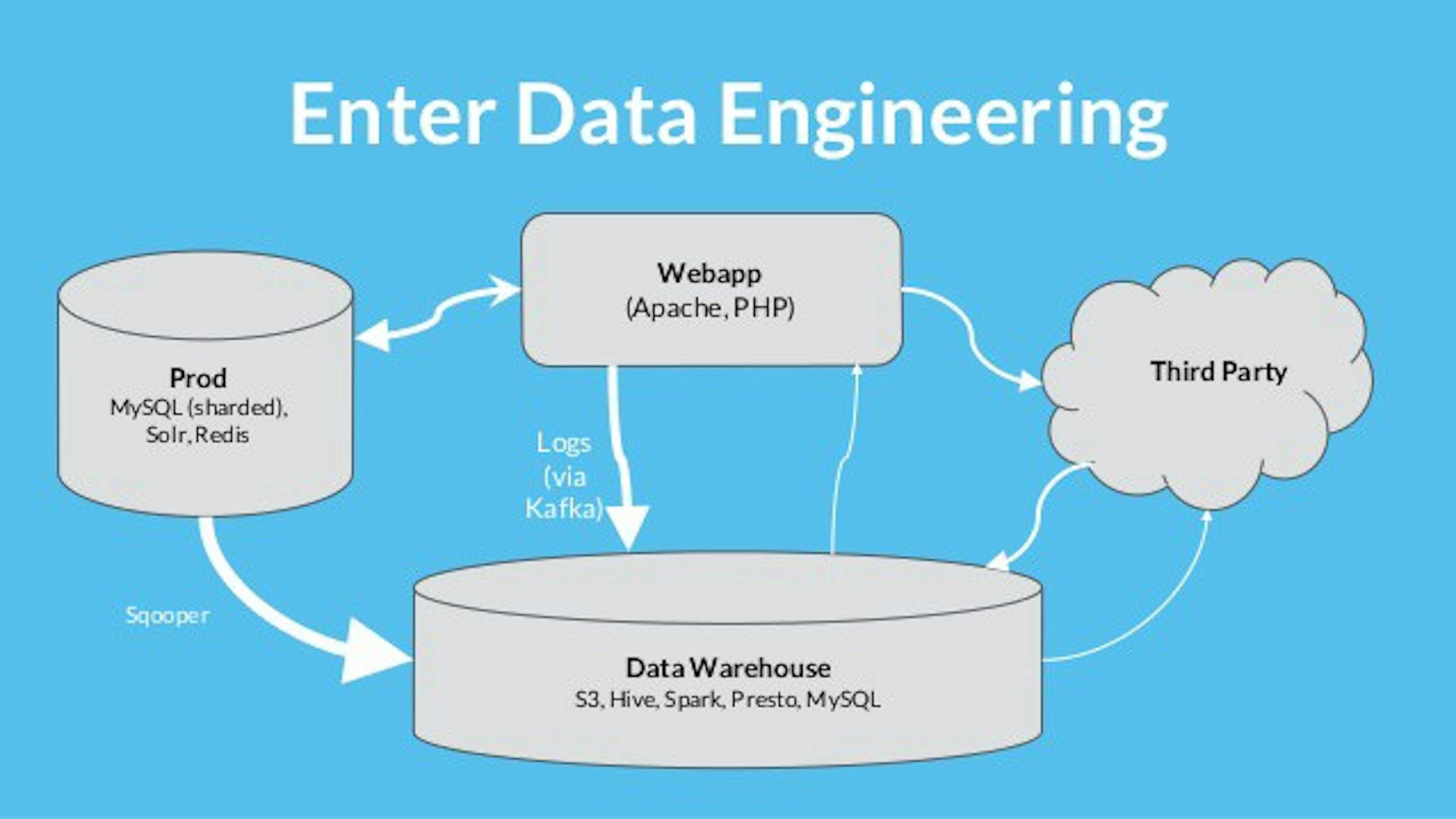 /sql-best-practices-designing-an-etl-video-1933665f9861 feature image