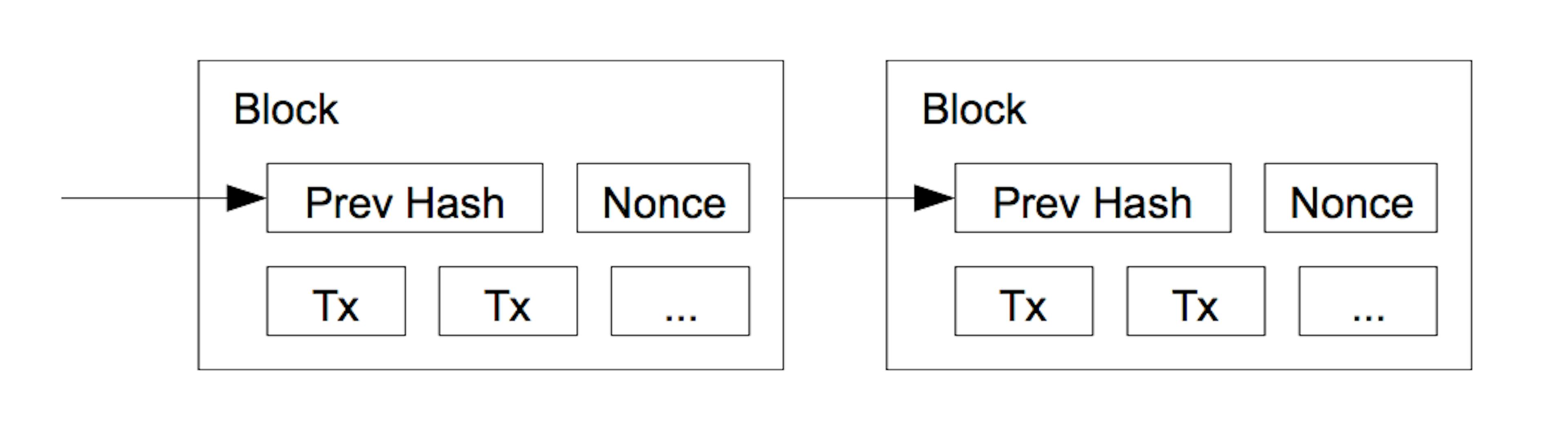 featured image - What Makes Crypto Protocols Valuable?