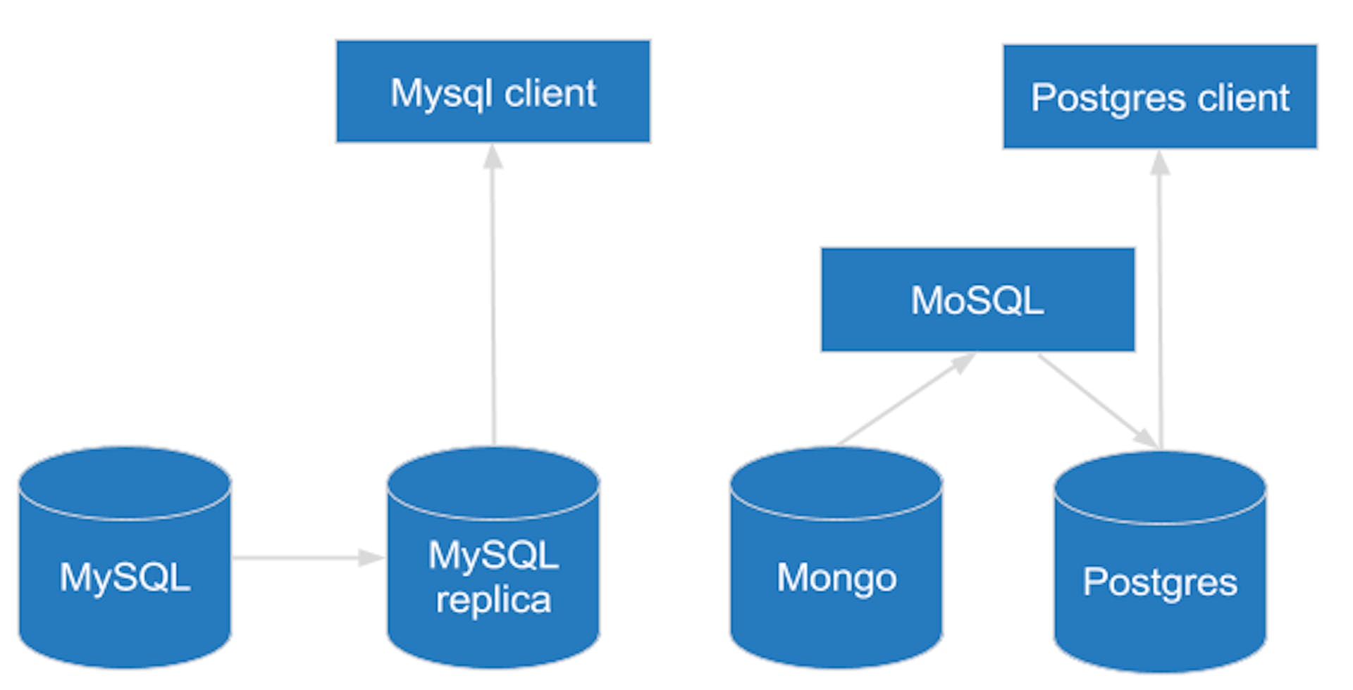 featured image - Scaling the Tech Stack: From YC to 10+ Million Background Checks