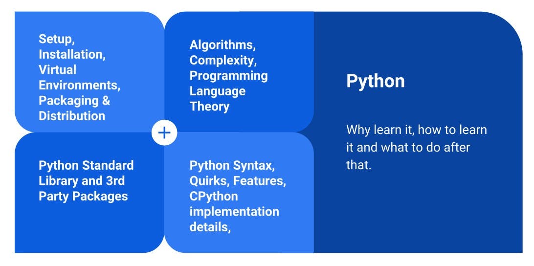 A realistic roadmap to becoming a Python developer | HackerNoon