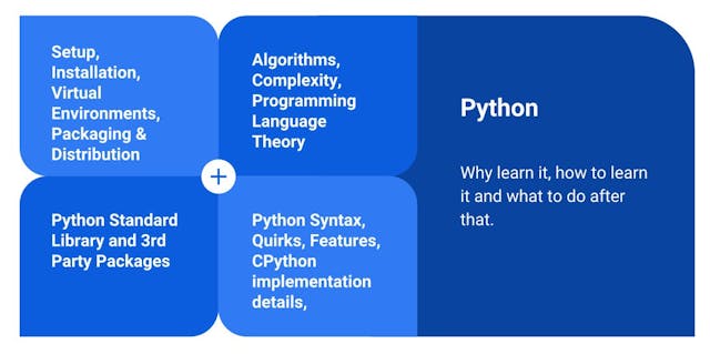 /a-realistic-roadmap-to-becoming-a-python-developer-ab5872959509 feature image