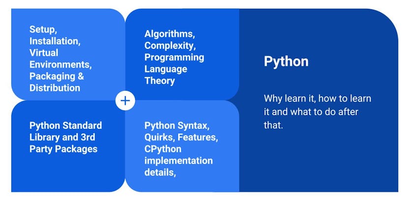 /a-realistic-roadmap-to-becoming-a-python-developer-ab5872959509 feature image