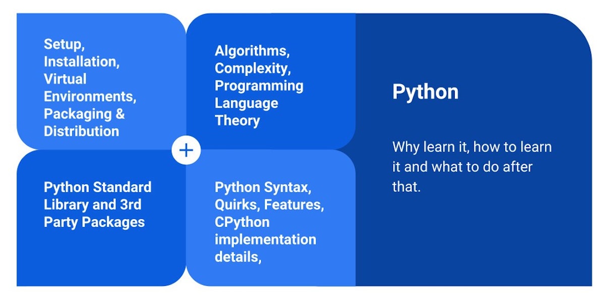 featured image - A realistic roadmap to becoming a Python developer