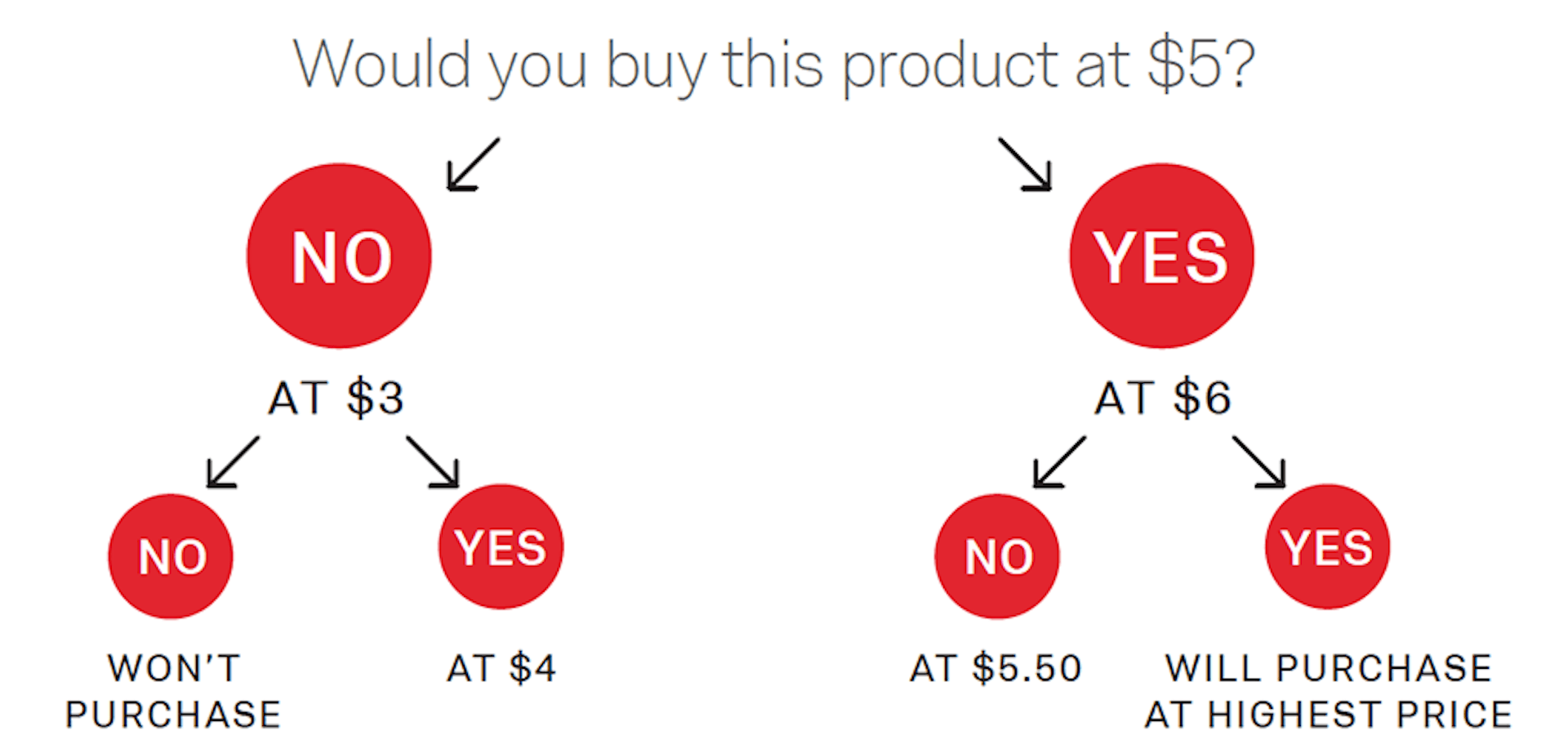 featured image - Marketplaces and pricing