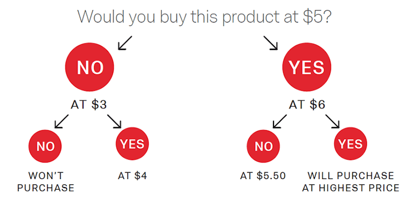 /marketplaces-and-pricing-d2f9aec947aa feature image