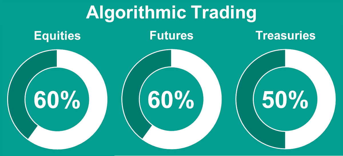 featured image - How 11 Trends Indicate that AI is the Future of Cryptocurrency Trading