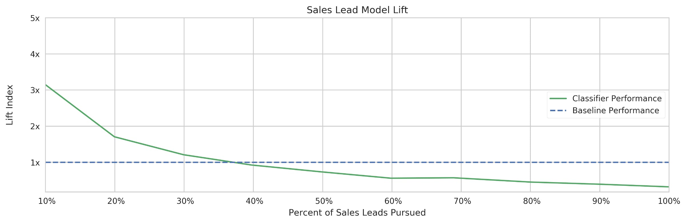 /communicating-the-business-value-of-data-science-ff8782a5cb34 feature image