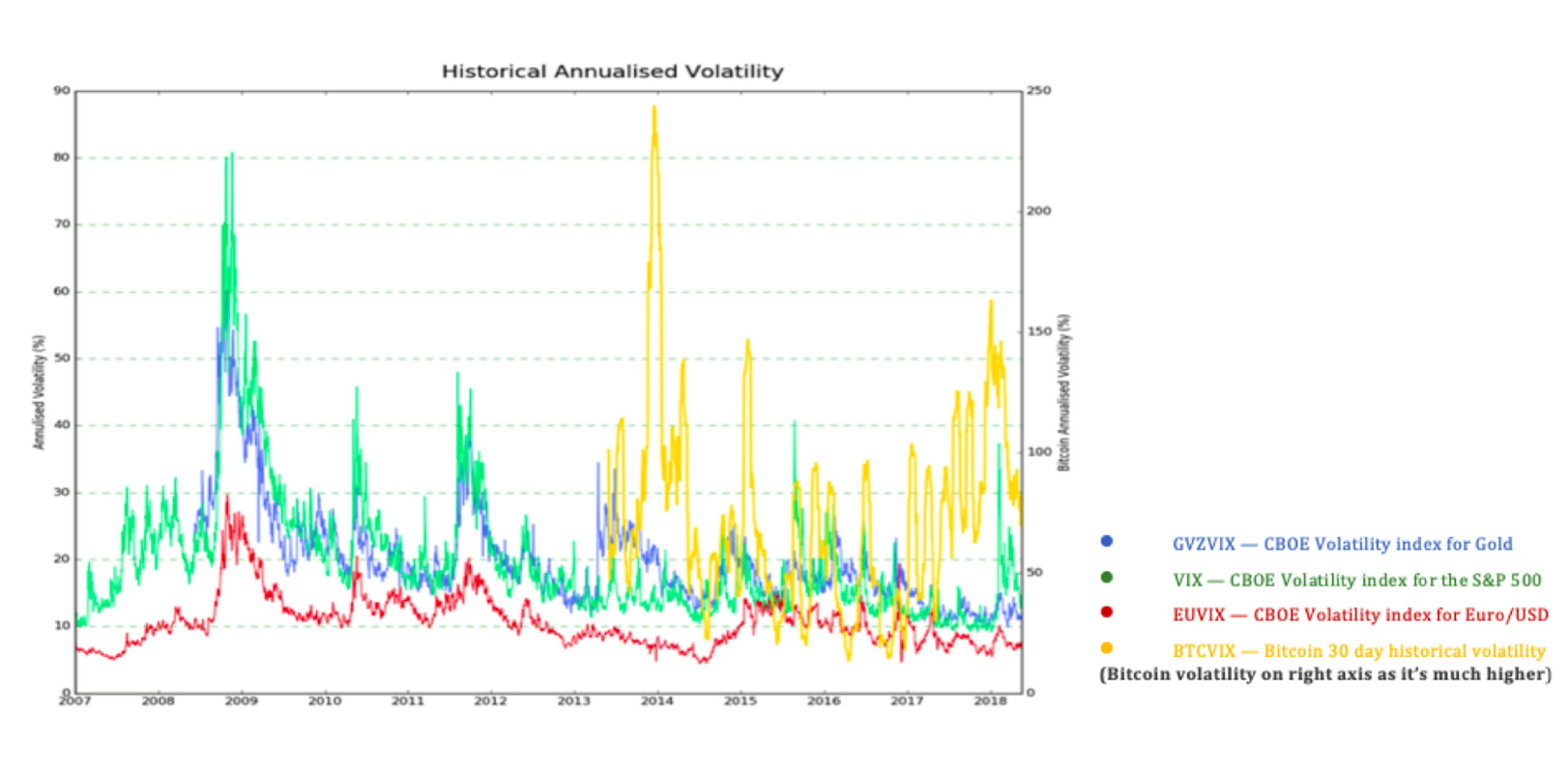 featured image - 2018: The Downfall of Crypto Funds